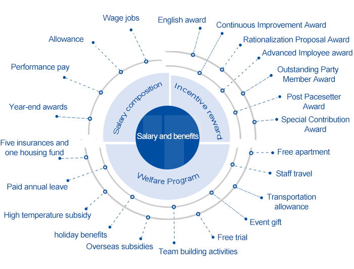 银河集团186net(中国)有限公司官网